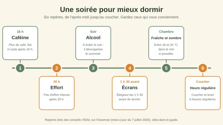 Schéma d'une routine du soir pour mieux dormir